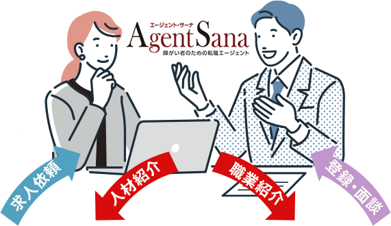 エージェントサーナ