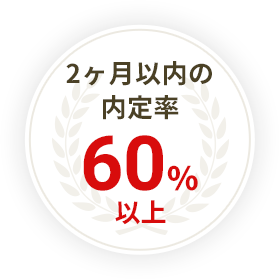 2Ψ60%ʾ