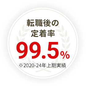 žΨ99.5% 2020-24ǯ